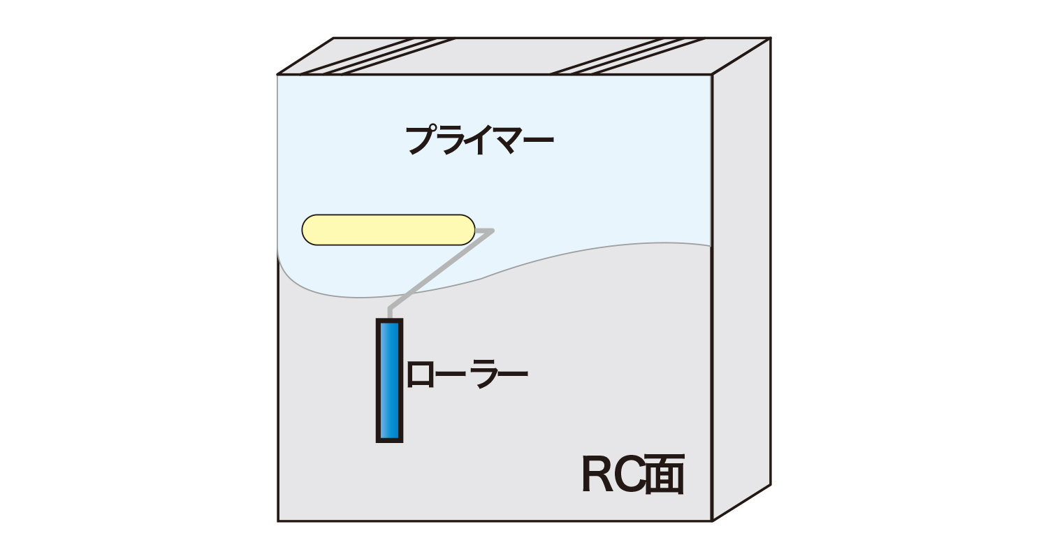 下地には必ずプライマーを塗布