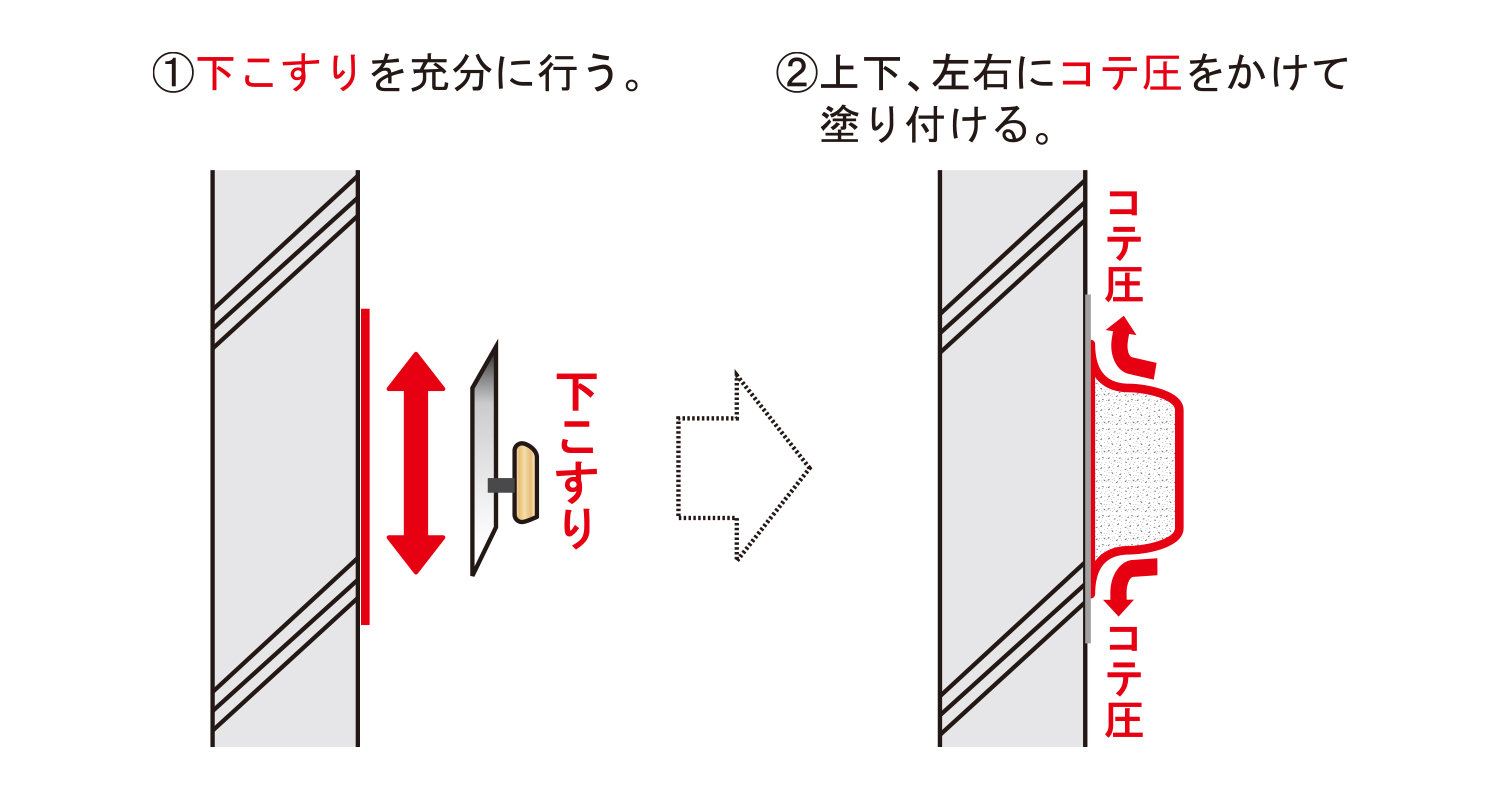 下こすりとコテ圧を十分に