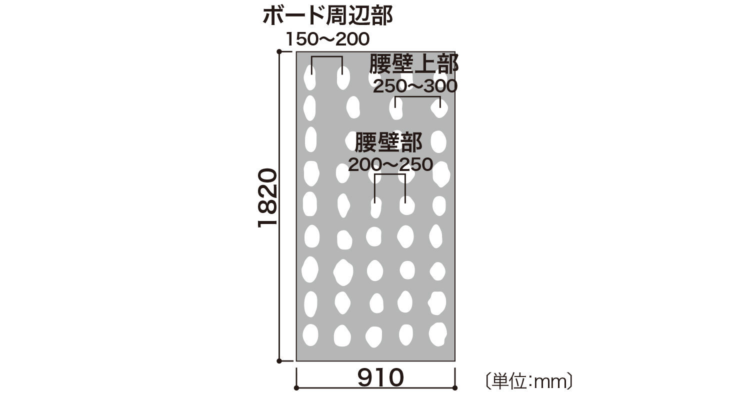 塗り付けピッチを守る